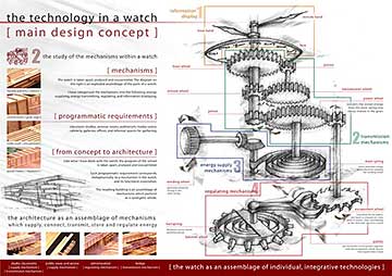 school of horology nyc school of horology nyc