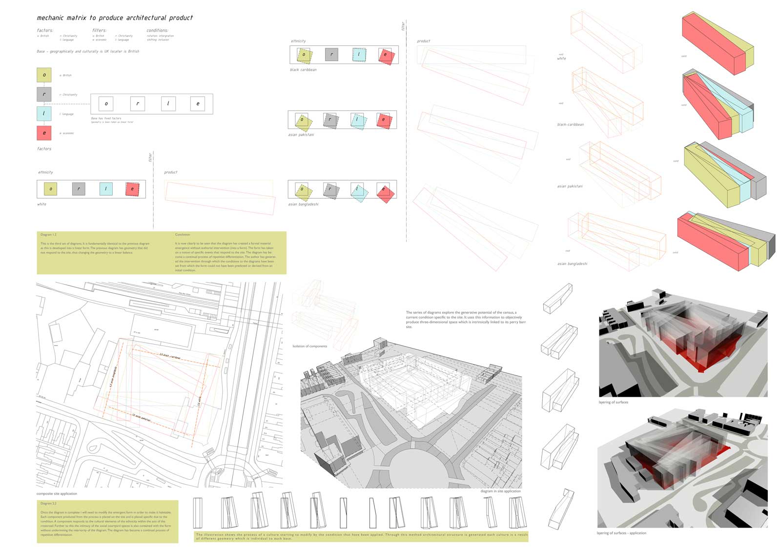 planning a masters dissertation