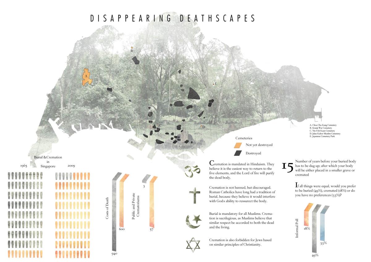 versus the deathscapes