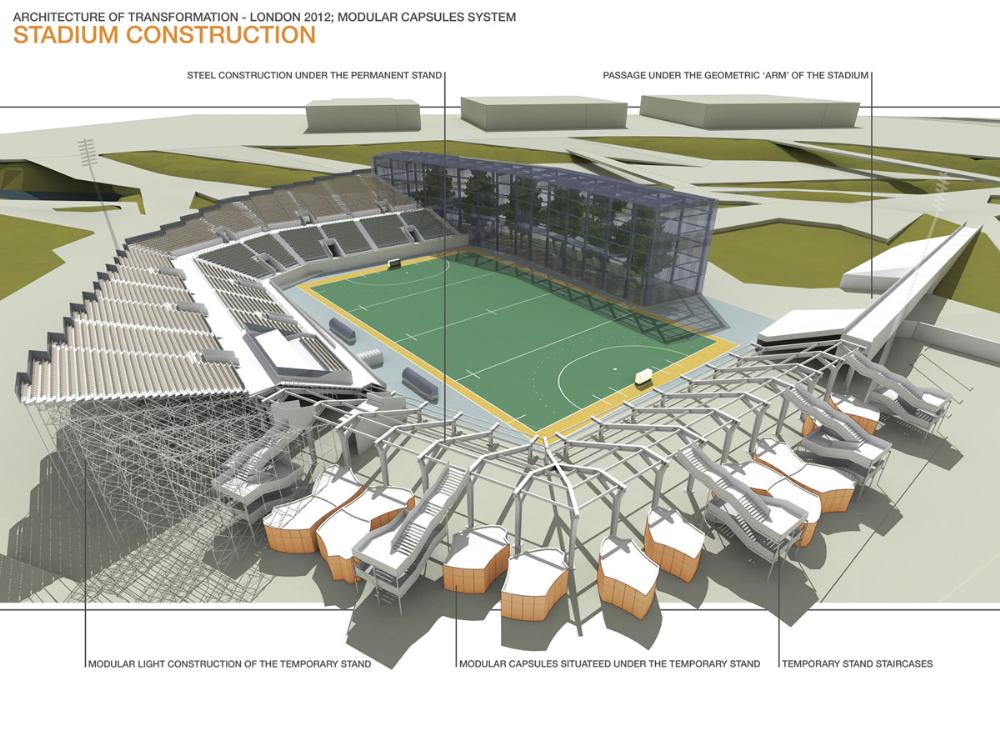 Пропускная система стадион. Architecture Transformation. Архитектура RDA. Система стадион