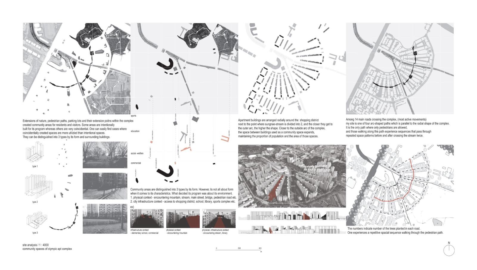 Presidents medals olympic city urban acupuncture